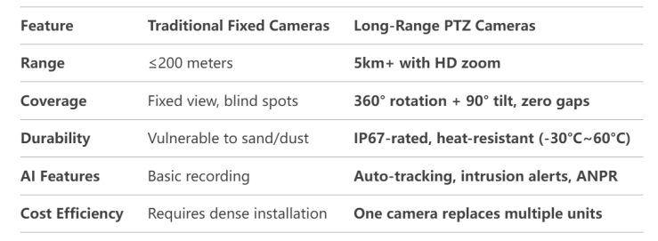 Long-Range_PTZ_Cameras_vs._Traditional_CCTV_02.png Long-Range_PTZ_Cameras_vs._Traditional_CCTV_02.png