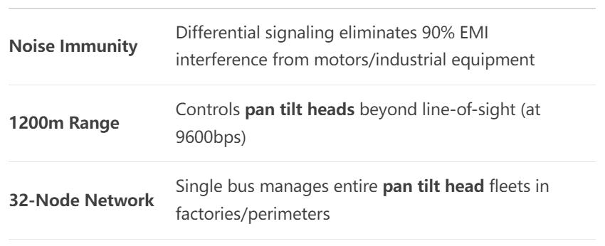 industrial-pan-tilt-heads-mastering-rs485-rs422-pelco-p-d-communication-protocols2.jpg industrial-pan-tilt-heads-mastering-rs485-rs422-pelco-p-d-communication-protocols2.jpg