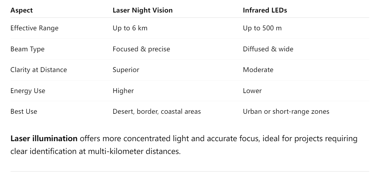 how-to-choose-the-best-long-range-ptz-camera-2-6-km-for-professional-surveillance_05.png how-to-choose-the-best-long-range-ptz-camera-2-6-km-for-professional-surveillance_05.png